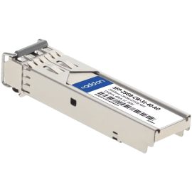 AddOn SFP28 Module